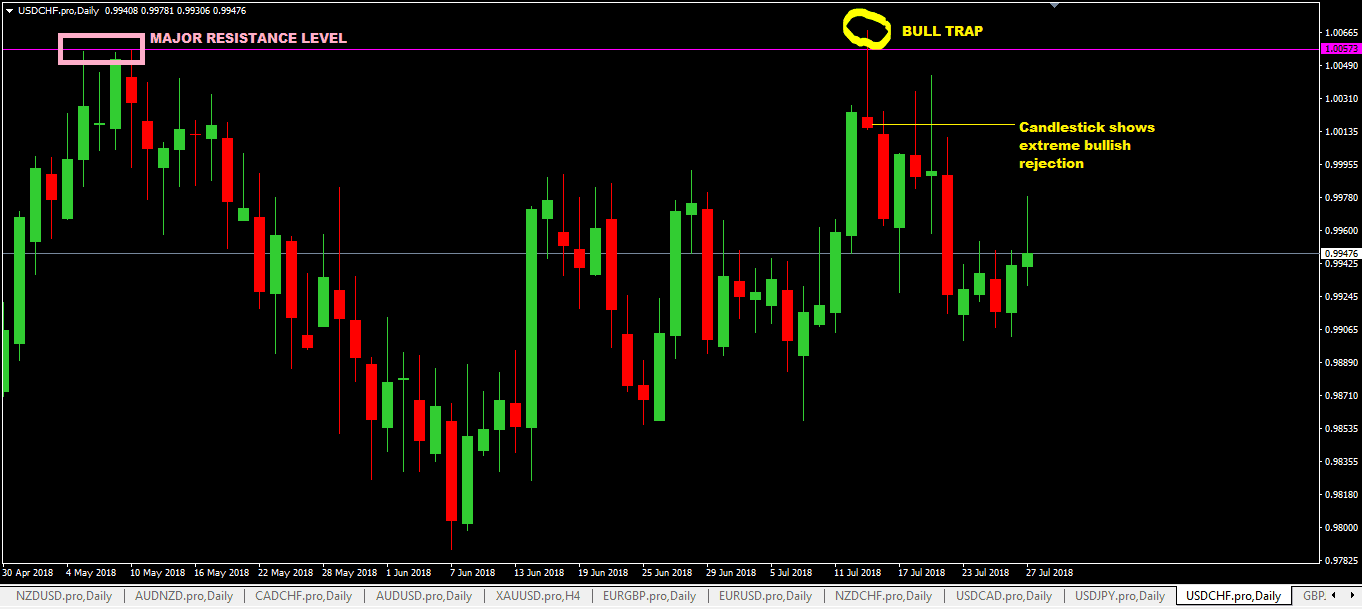 Bulltrap-2