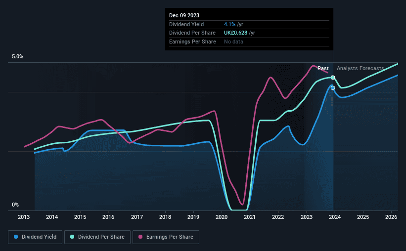 Is It Time To Consider Buying Burberry Group plc LON BRBY