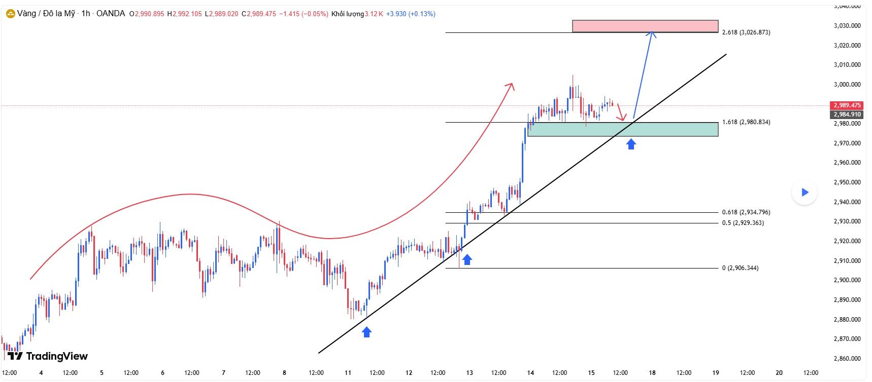 17032025 XAUUSD Liên tục tăng giá!.jpg