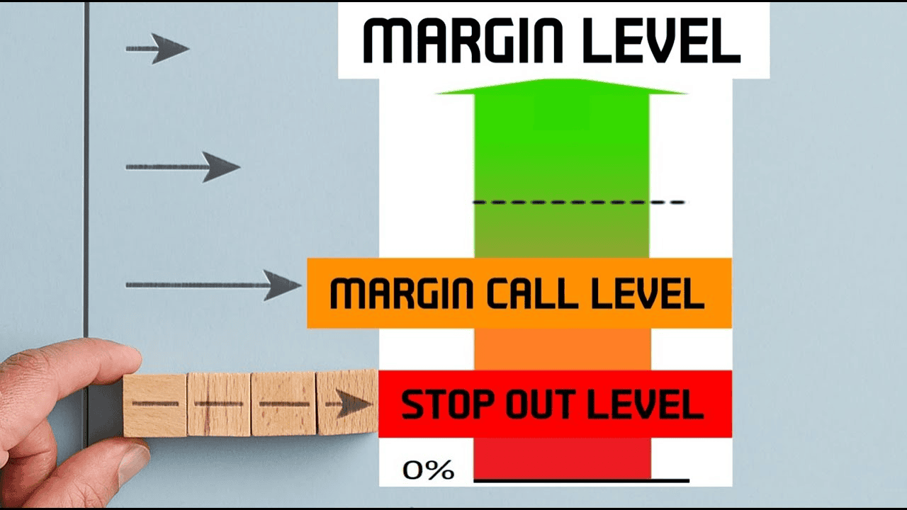 marginlevel-hinh1