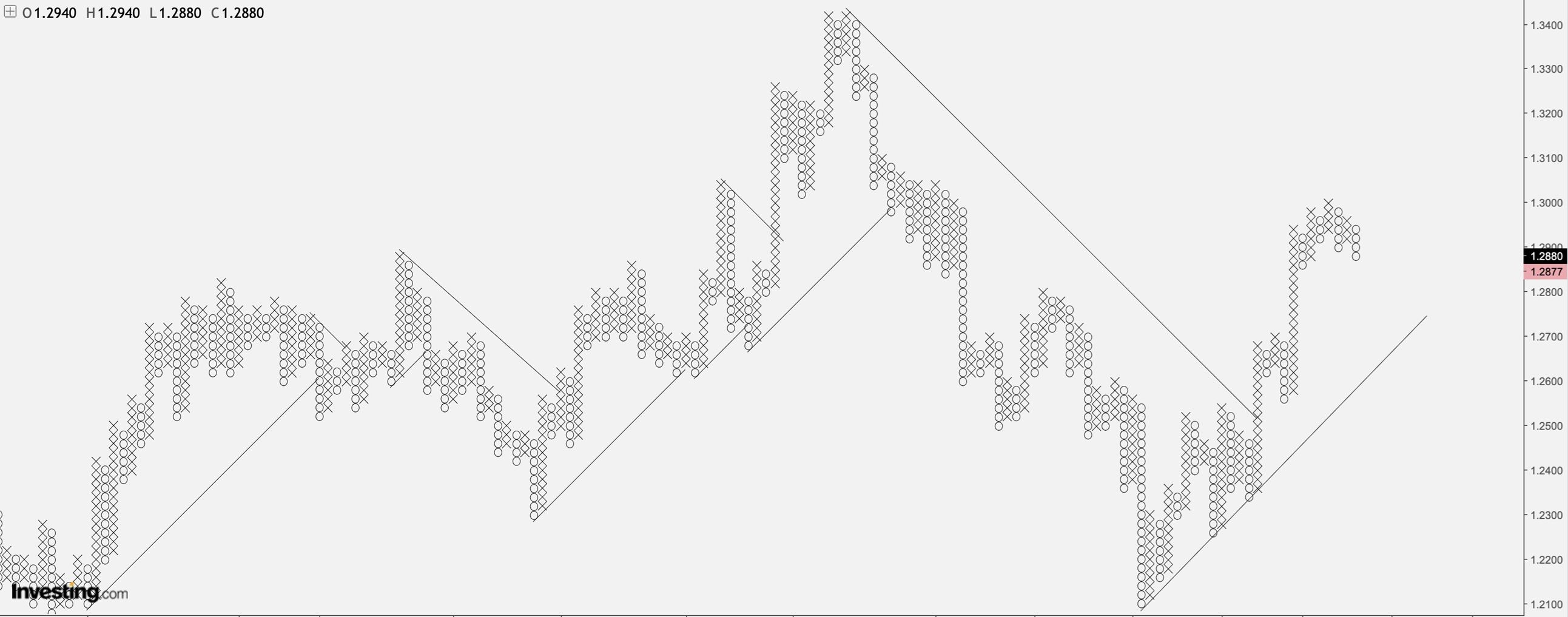 20250327 Phân Tích Forex Và Hàng Hóa Theo Góc Nhìn Đồ Thị P&F 2.jpg