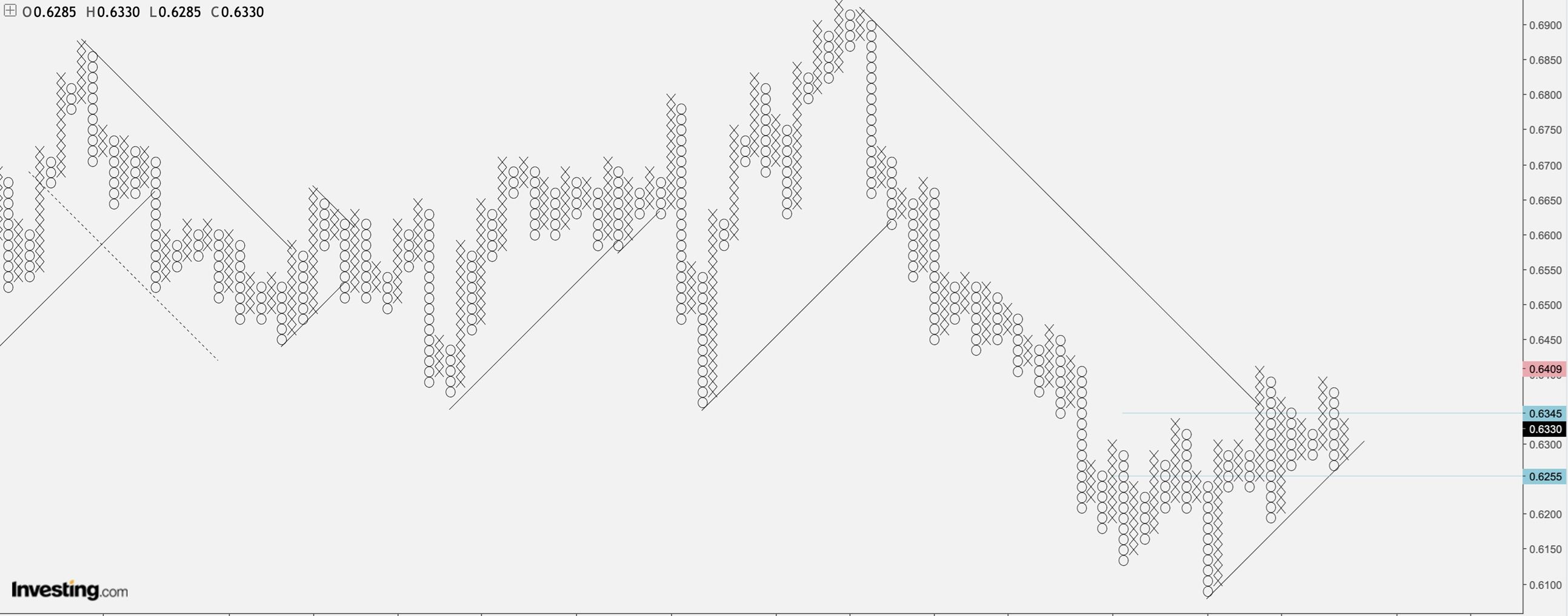 20250327 Phân Tích Forex Và Hàng Hóa Theo Góc Nhìn Đồ Thị P&F 3.jpg