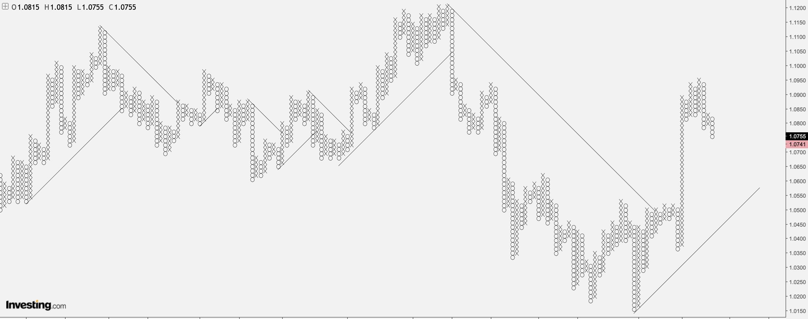 20250327 Phân Tích Forex Và Hàng Hóa Theo Góc Nhìn Đồ Thị P&F 4.jpg