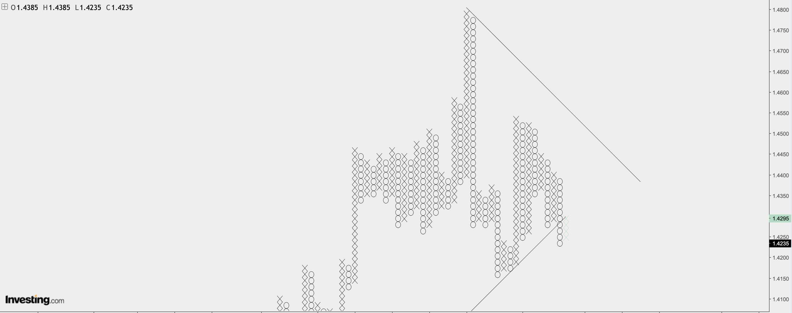 20250327 Phân Tích Forex Và Hàng Hóa Theo Góc Nhìn Đồ Thị P&F 5.jpg