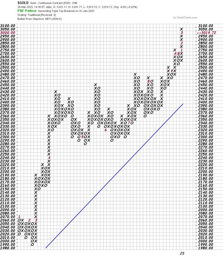 20250327 Phân Tích Forex Và Hàng Hóa Theo Góc Nhìn Đồ Thị P&F 6.jpg