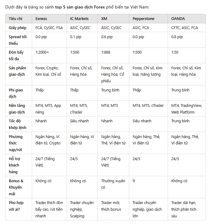 20250327 Top 5 Sàn Giao Dịch Forex Được Ưu Chuộng Tại Việt Nam Hiện Nay 1.png
