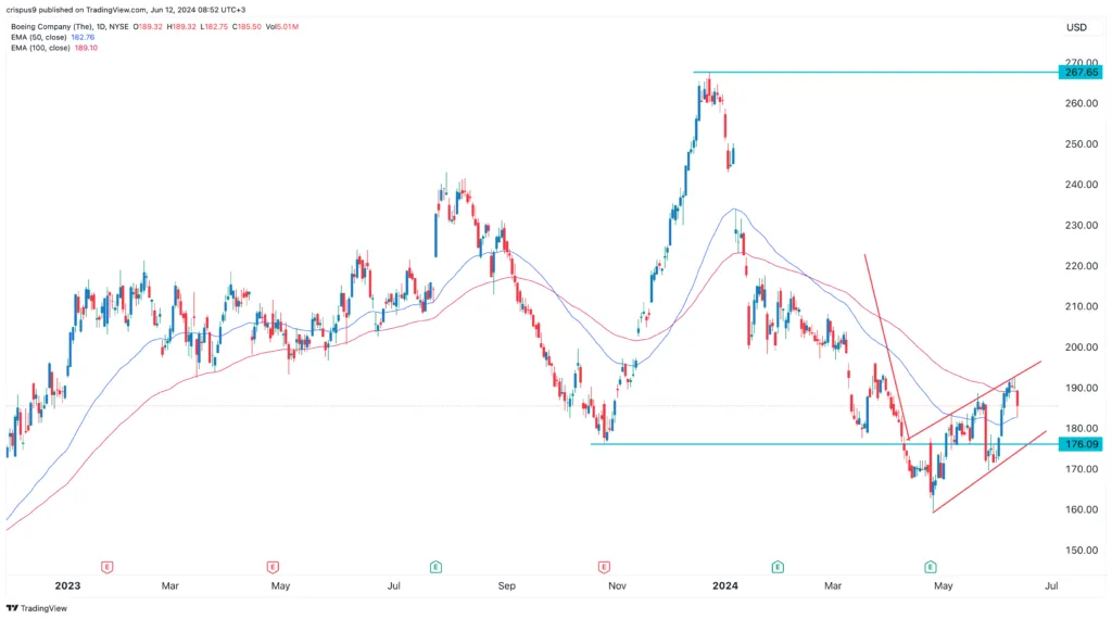 Boeing-stock-price-1-1024x570.webp