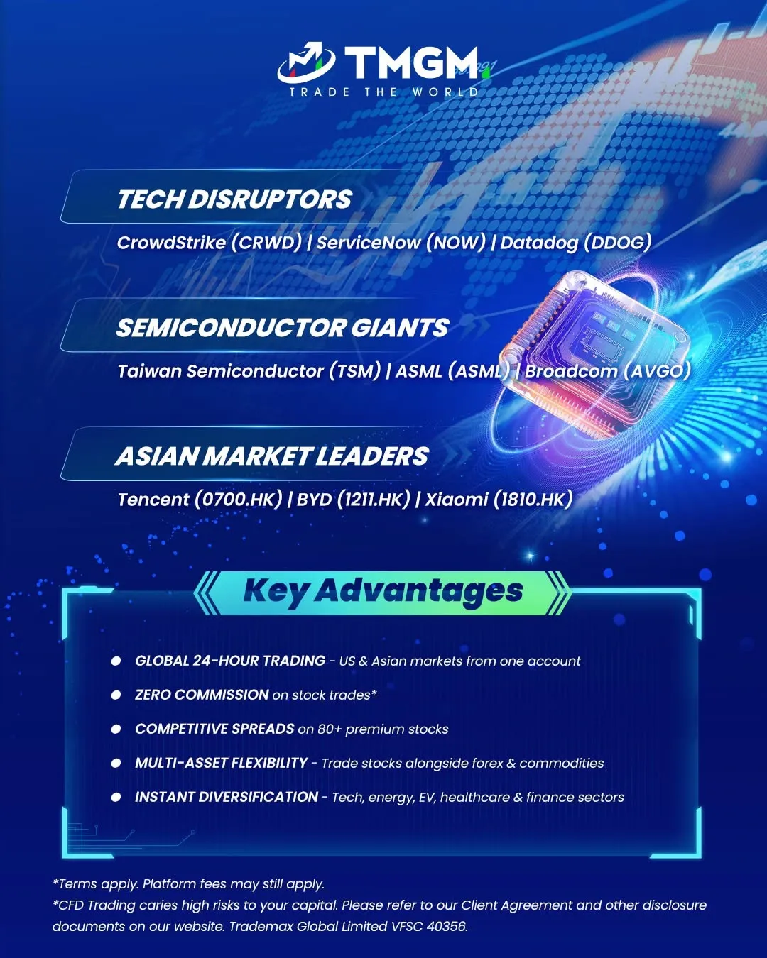 TMGM Adds 88 New US & HK Stocks to MT5 – May 2025 Update