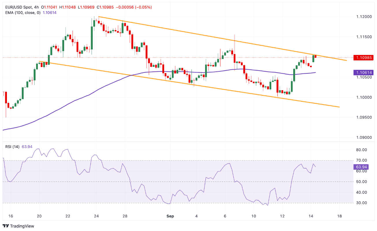 Nhiều yếu tố hỗ trợ cặp EURUSD 