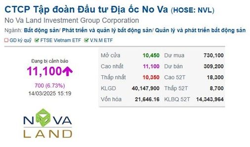 VN-Index giữ sắc xanh mong manh, nhóm Vingroup nâng đỡ.jpg