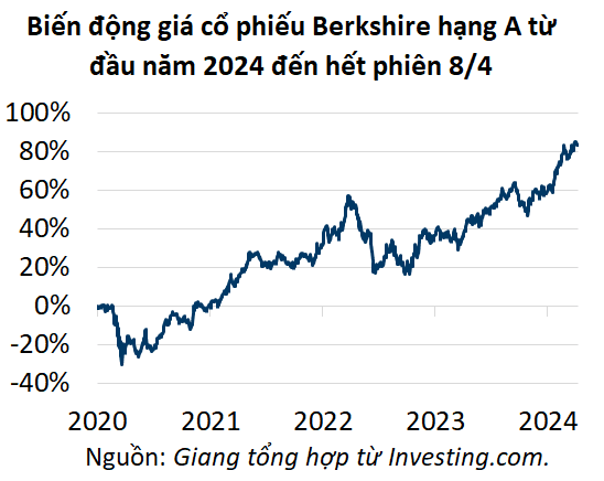 berkshirea-20240409165052444.jfif