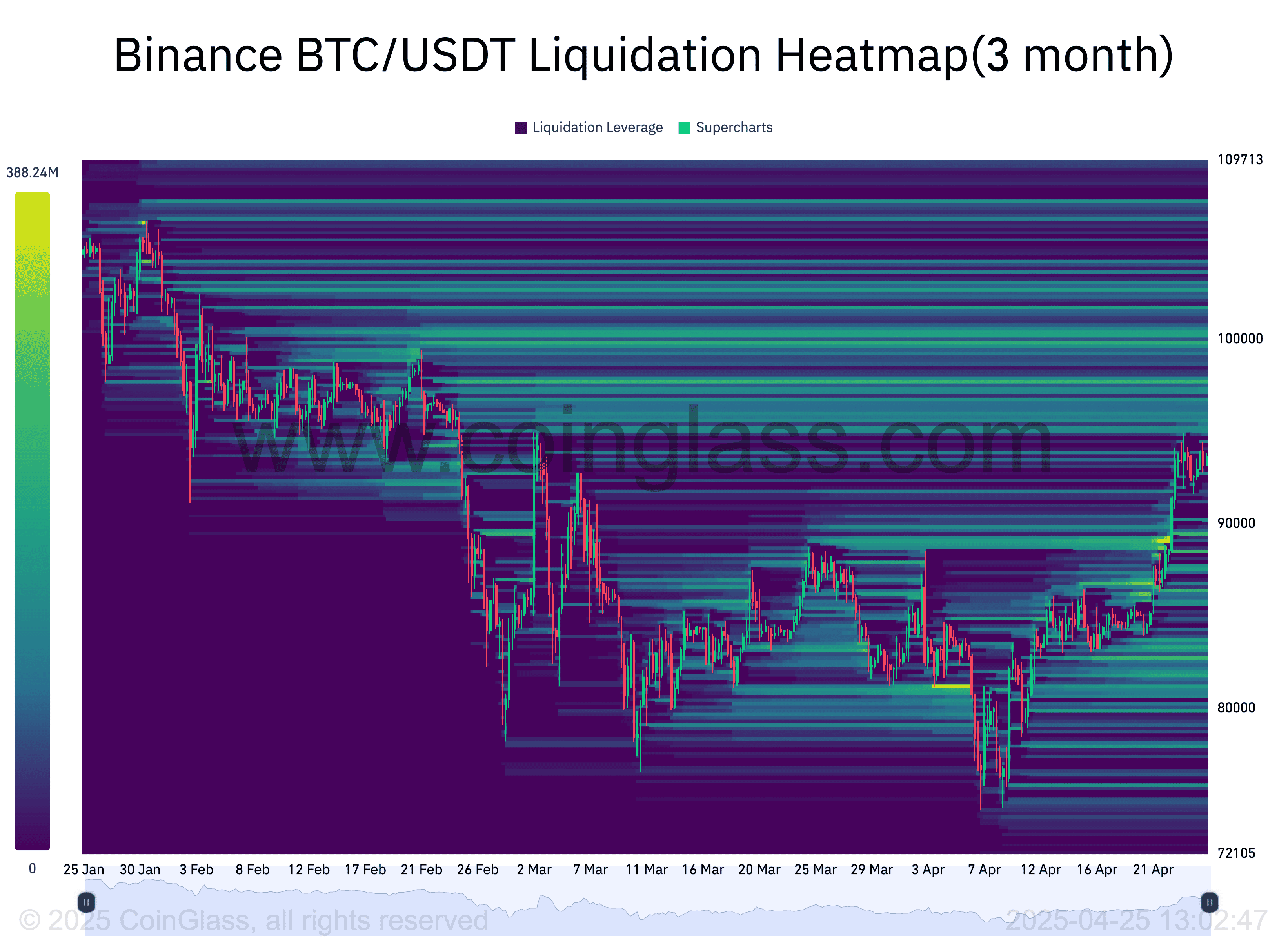 5 biểu đồ dự báo Bitcoin sẽ tăng lên 100.000 USD trước tháng 5