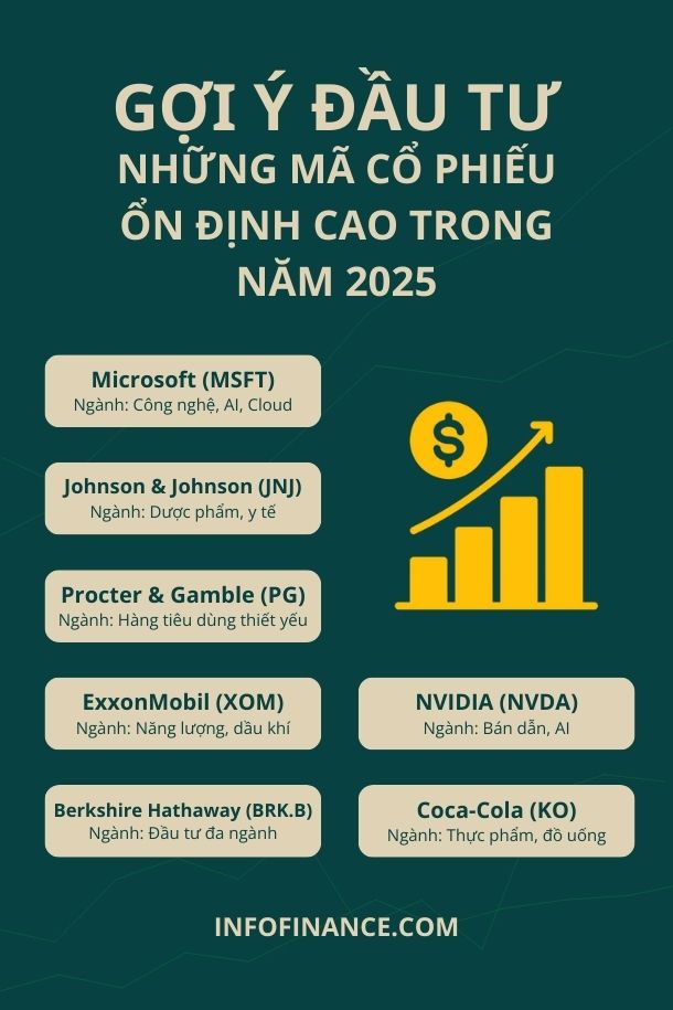 Gợi ý đầu tư 2025: Top cổ phiếu ổn định nên sở hữu trong năm nay