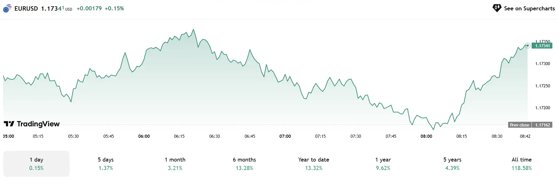Dự Báo Thị Trường Forex Tuần Tới (30/06–05/07/2025): USD Chờ Nonfarm, EUR và NZD Dẫn Dắt Xu Hướng