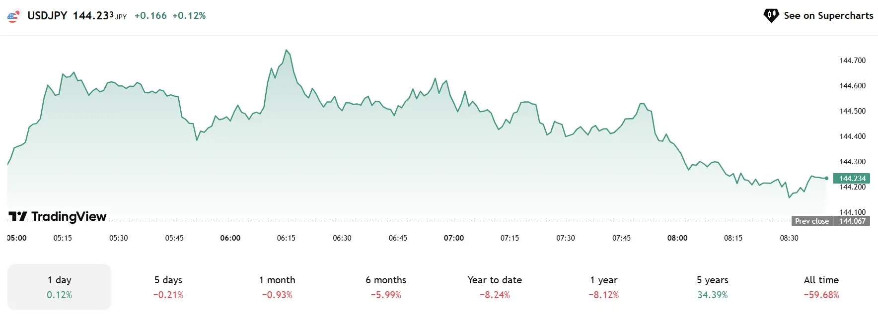 Dự báo thị trường Forex ngày 16/06/2025 – Chiến lược giao dịch EUR/USD, USD/JPY
