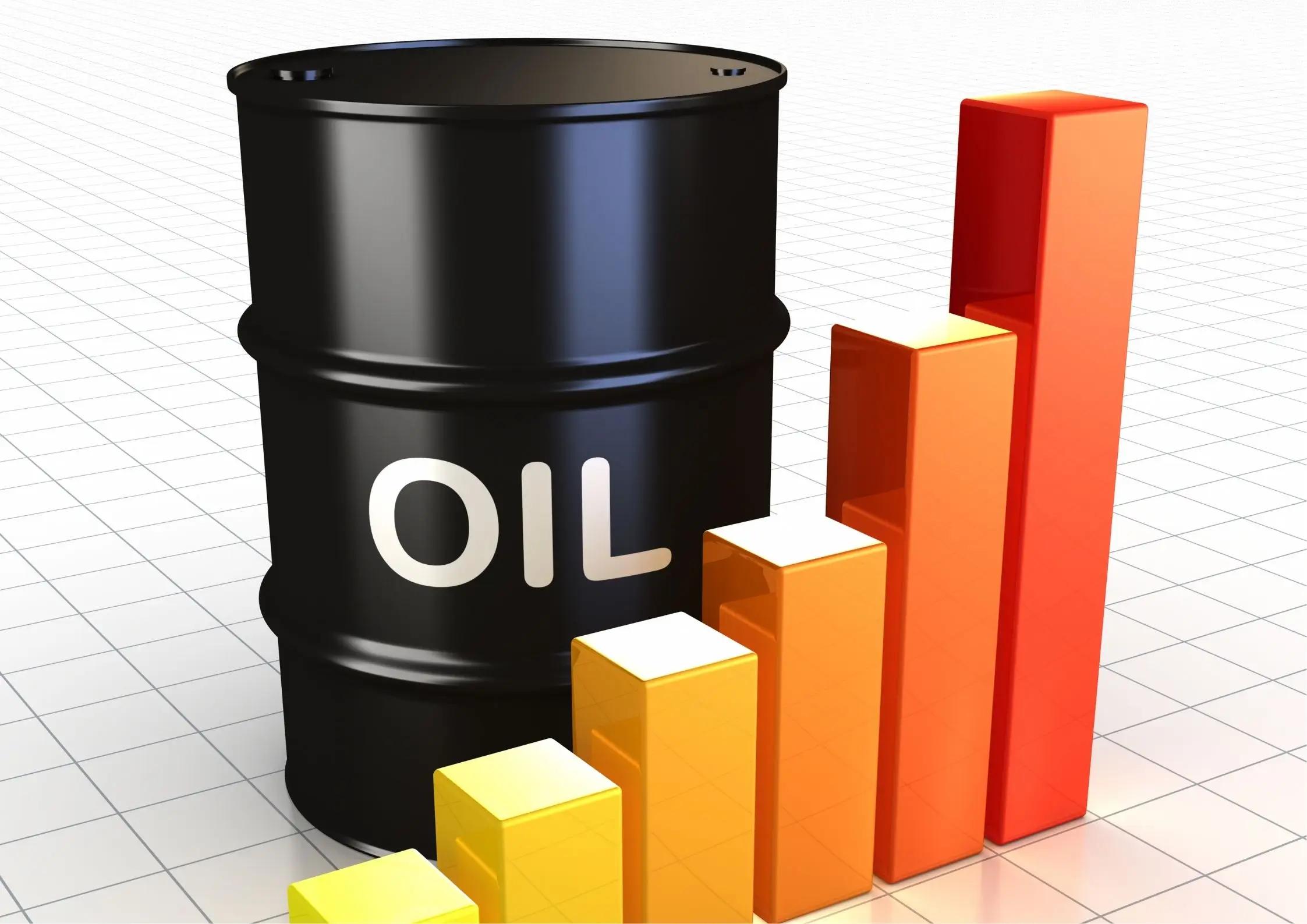 Giá dầu tăng mạnh lên đỉnh 1 tuần khi căng thẳng Mỹ - Nga leo thang và kỳ vọng Fed hạ lãi suất