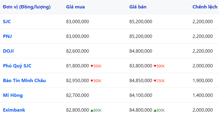 gia-vang-trong-nuoc-3.png