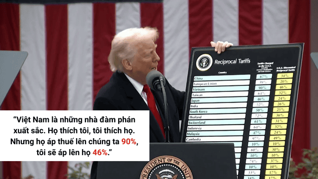 Mỹ Tăng Thuế 46% Với Hàng Hóa Việt Nam: Nguy Cơ Nào Đang Chờ Đợi?