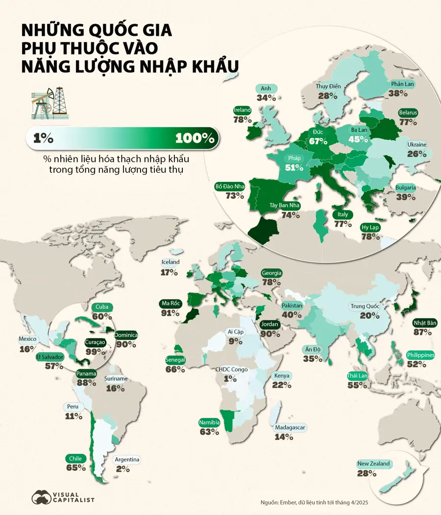 Những nền kinh tế phụ thuộc vào năng lượng nhập khẩu