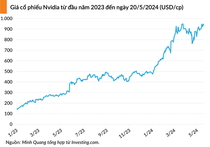 nvda-20240521065717427.png