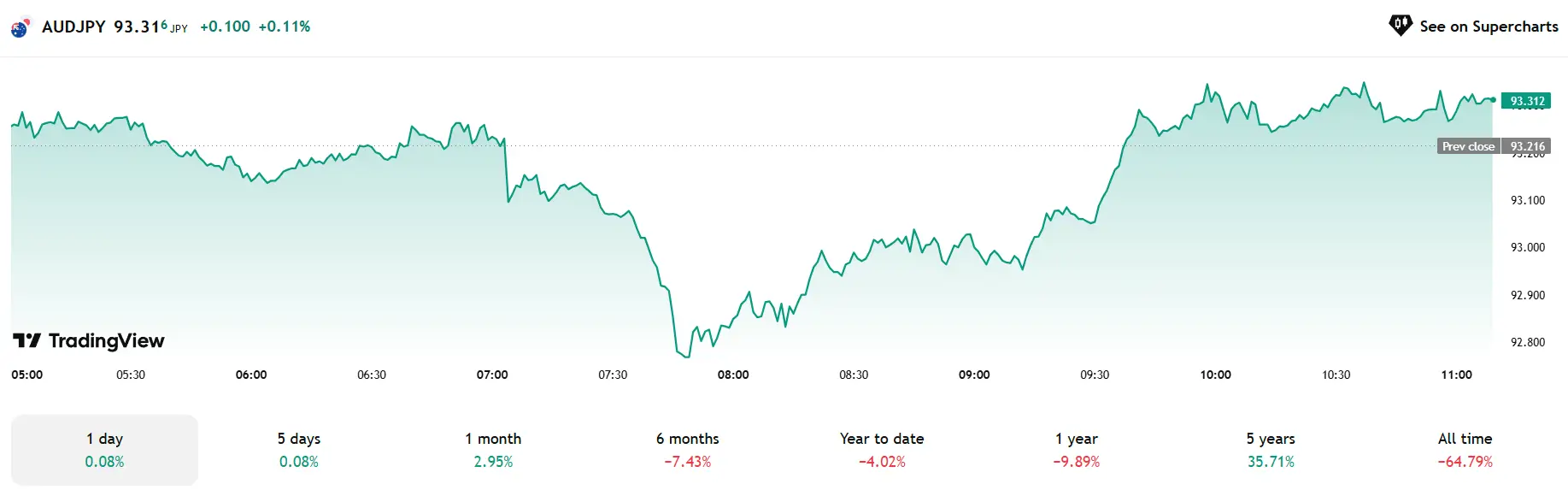 Phân Tích 5 Cặp Tiền Forex Tiêu Biểu Ngày 16/05/2025 | Xu Hướng & Chiến Lược Giao Dịch