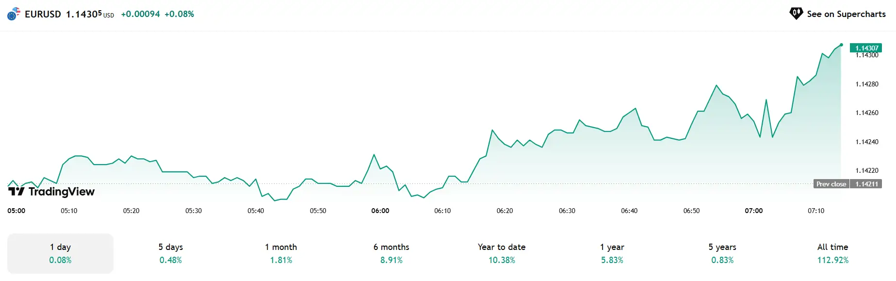 Phân tích & Dự báo Forex ngày 10/06/2025 – NZD/USD bứt phá, USD/CAD bị bán mạnh