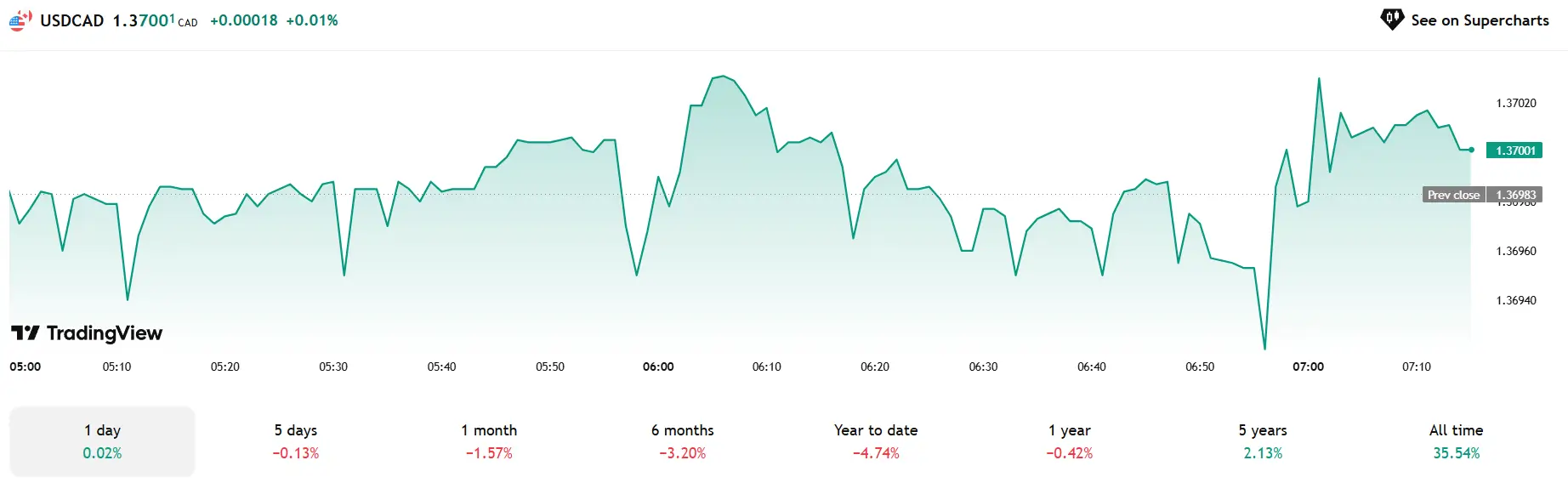 Phân tích & Dự báo Forex ngày 10/06/2025 – NZD/USD bứt phá, USD/CAD bị bán mạnh