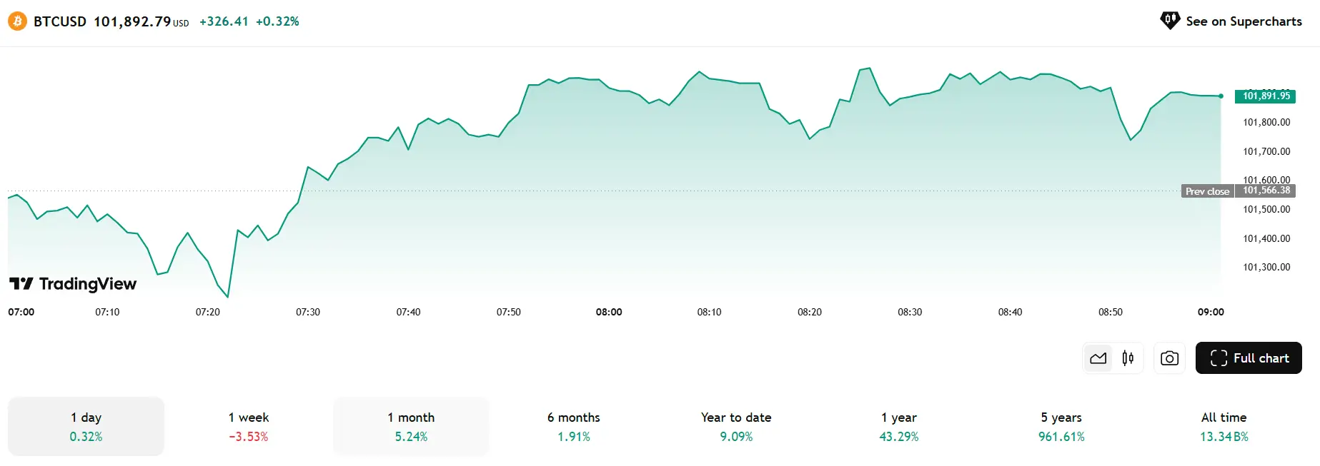 Top 5 đồng coin nổi bật ngày 06/06/2025 – Phân tích & dự đoán