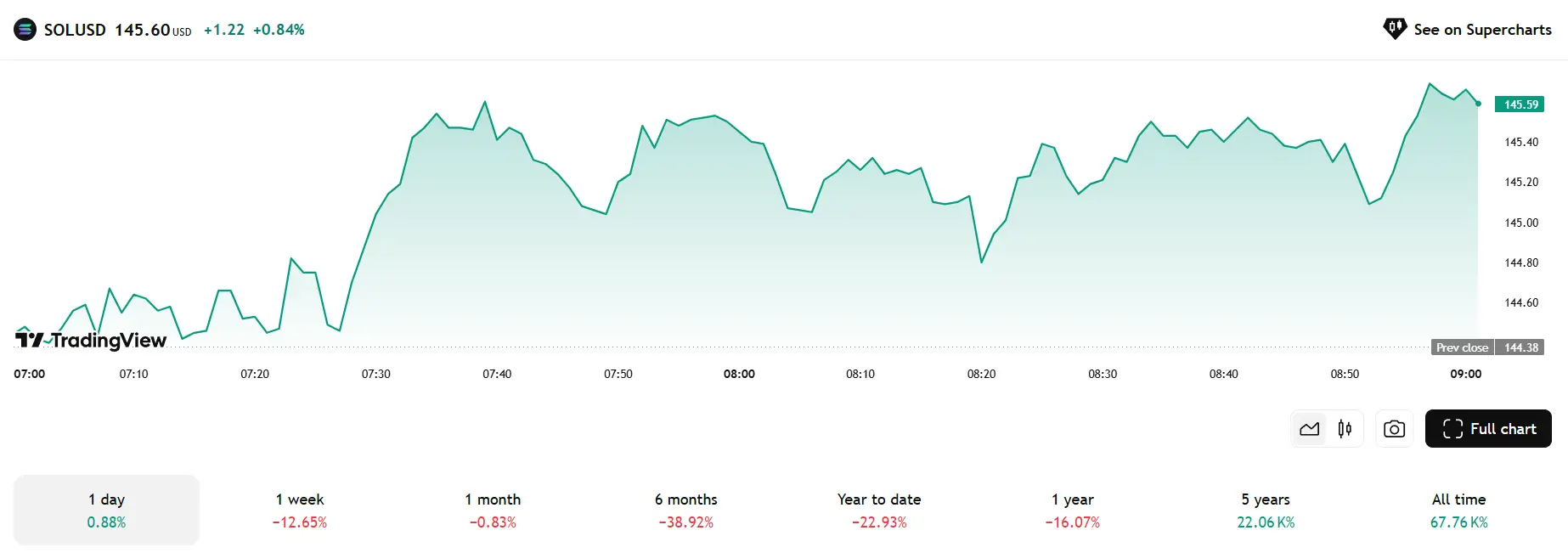 Top 5 đồng coin nổi bật ngày 06/06/2025 – Phân tích & dự đoán