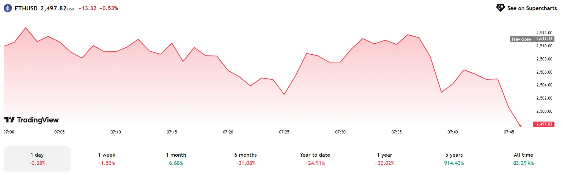 Phân Tích 5 Đồng Crypto Nổi Bật Ngày 09/06/2025: BTC, ETH, XRP, SOL, HYPE