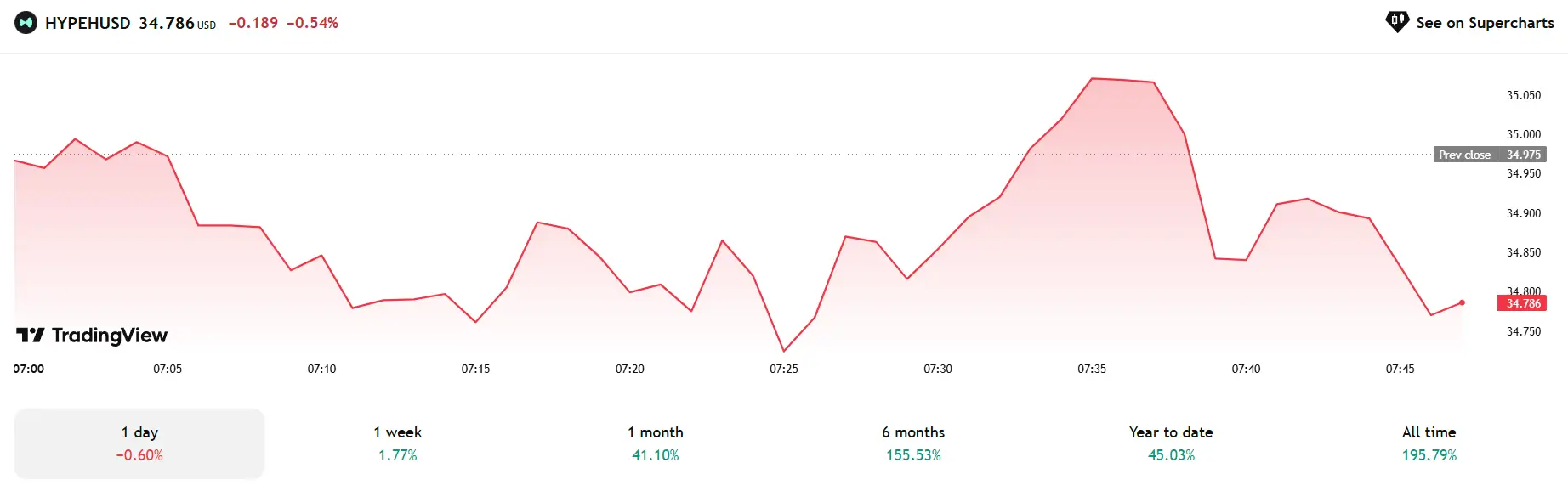 Phân Tích 5 Đồng Crypto Nổi Bật Ngày 09/06/2025: BTC, ETH, XRP, SOL, HYPE