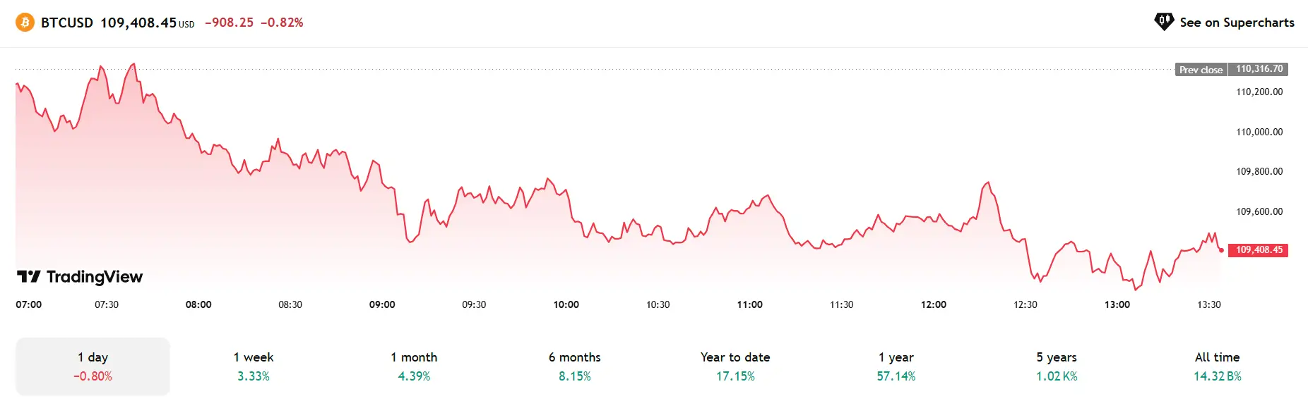 Phân Tích & Dự Đoán 5 Đồng Crypto Nổi Bật Ngày 10/06/2025