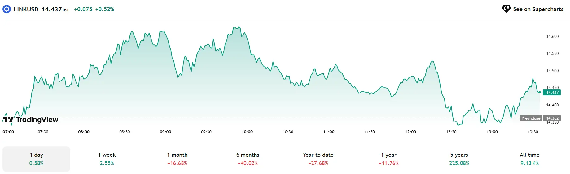 Phân Tích & Dự Đoán 5 Đồng Crypto Nổi Bật Ngày 10/06/2025