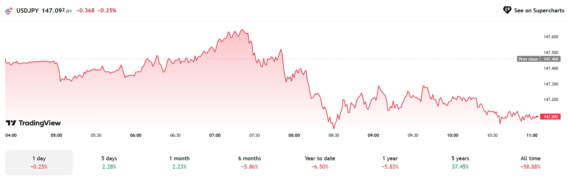 Phân Tích Forex Ngày 14/05/2025: EUR/USD, GBP/USD, AUD/USD Nổi Bật