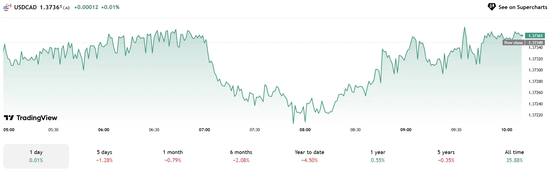 Phân tích Forex ngày 27/05/2025 – Dự báo xu hướng EUR/USD, USD/JPY, GBP/USD