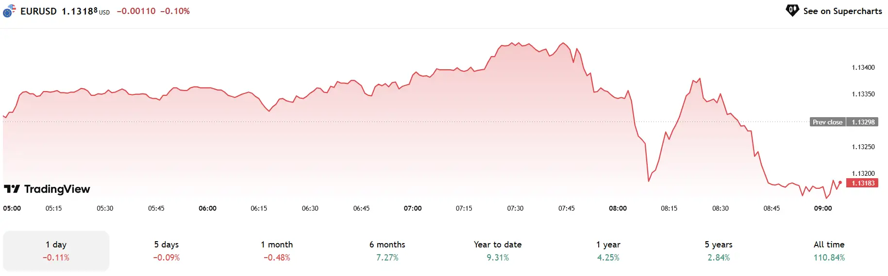 Phân tích Forex ngày 28/05/2025 – Xu hướng EUR/USD, USD/JPY, GBP/USD hôm nay
