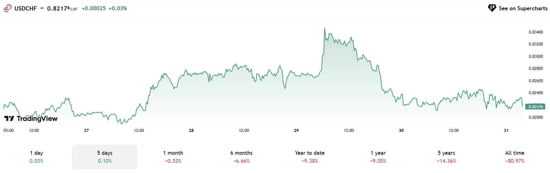 Phân tích Forex ngày 31/05/2025 – Tổng kết tuần & xu hướng tháng 6