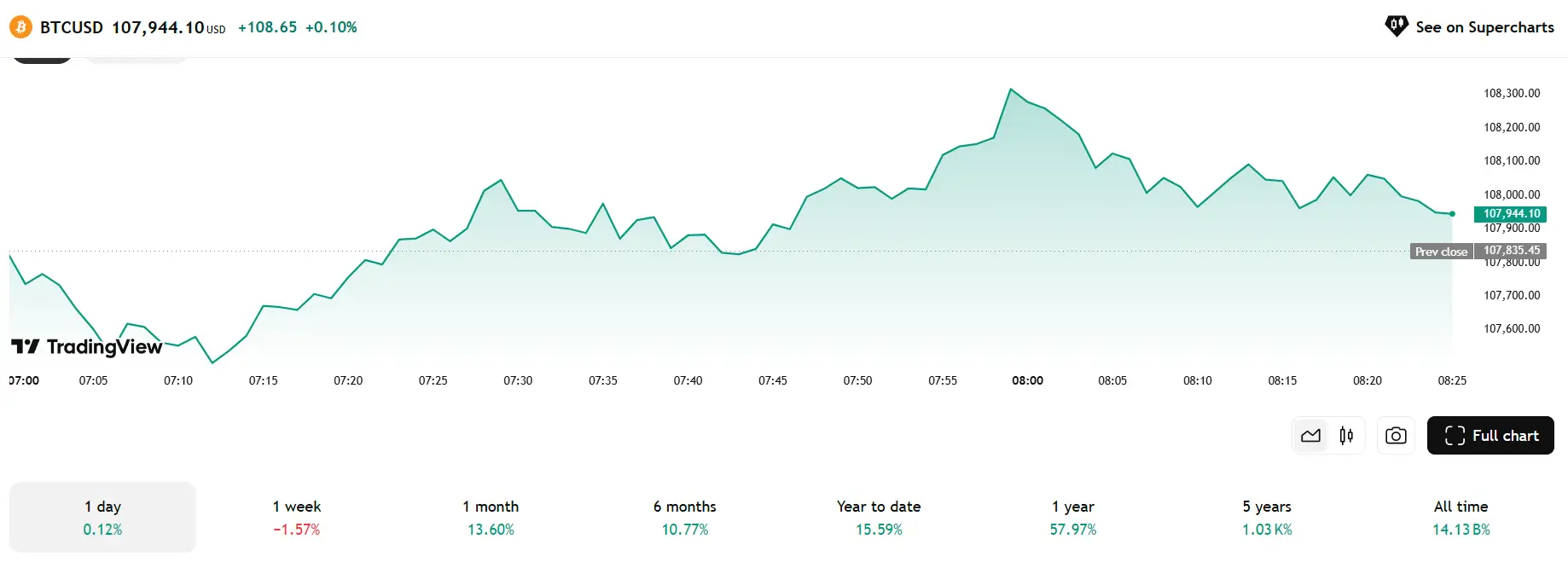 Top Coin Tiềm Năng Ngày 29/05/2025: Phân Tích & Dự Đoán Bitcoin, Ethereum, Solana và các Altcoin Nổi Bật