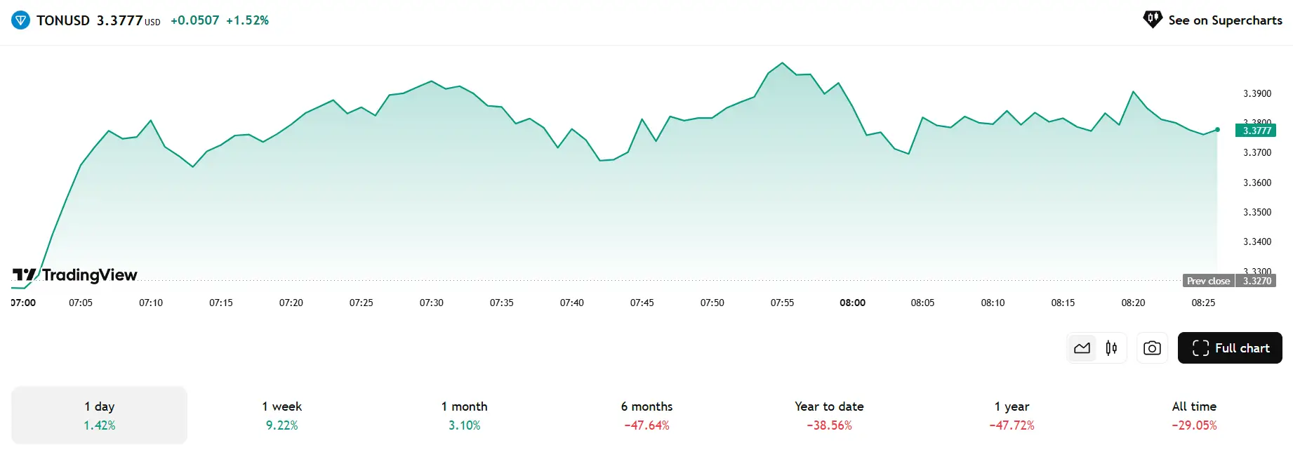 Top Coin Tiềm Năng Ngày 29/05/2025: Phân Tích & Dự Đoán Bitcoin, Ethereum, Solana và các Altcoin Nổi Bật