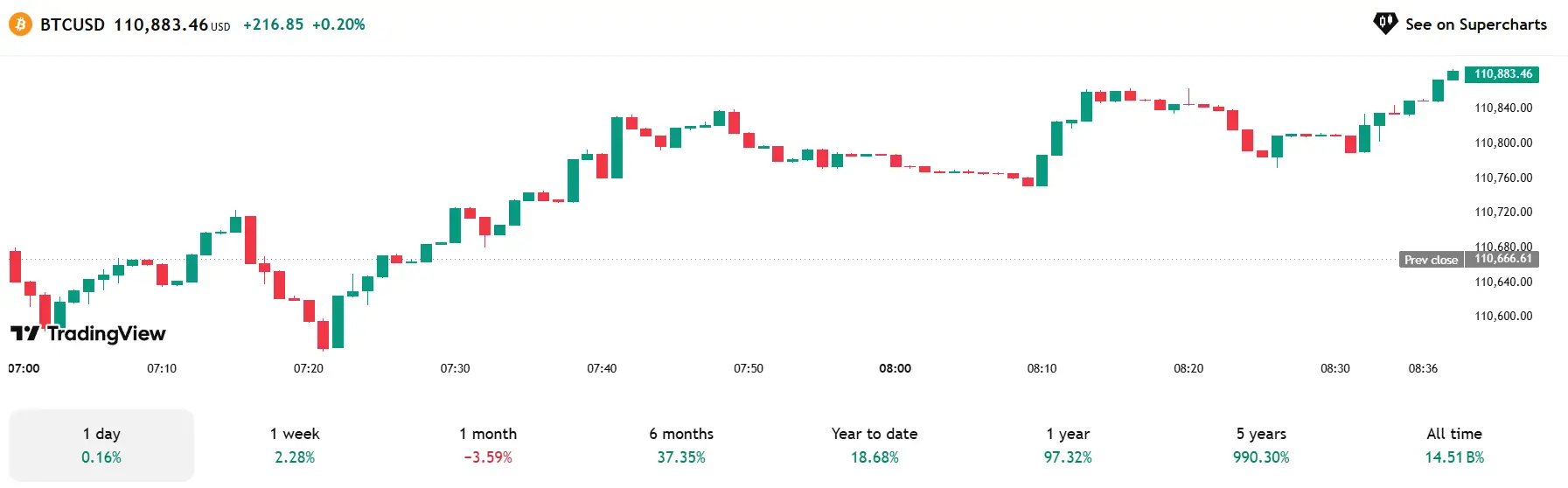Phân Tích Thị Trường Crypto Ngày 06/09/2025: Bitcoin, Ethereum, Solana, Chainlink và ENA Nổi Bật