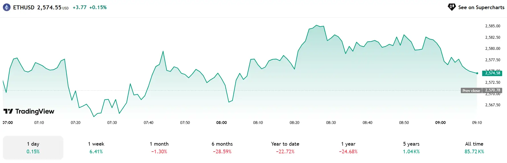 Phân tích và Dự đoán Xu hướng các Đồng Crypto Nổi Bật Ngày 03/07/2025