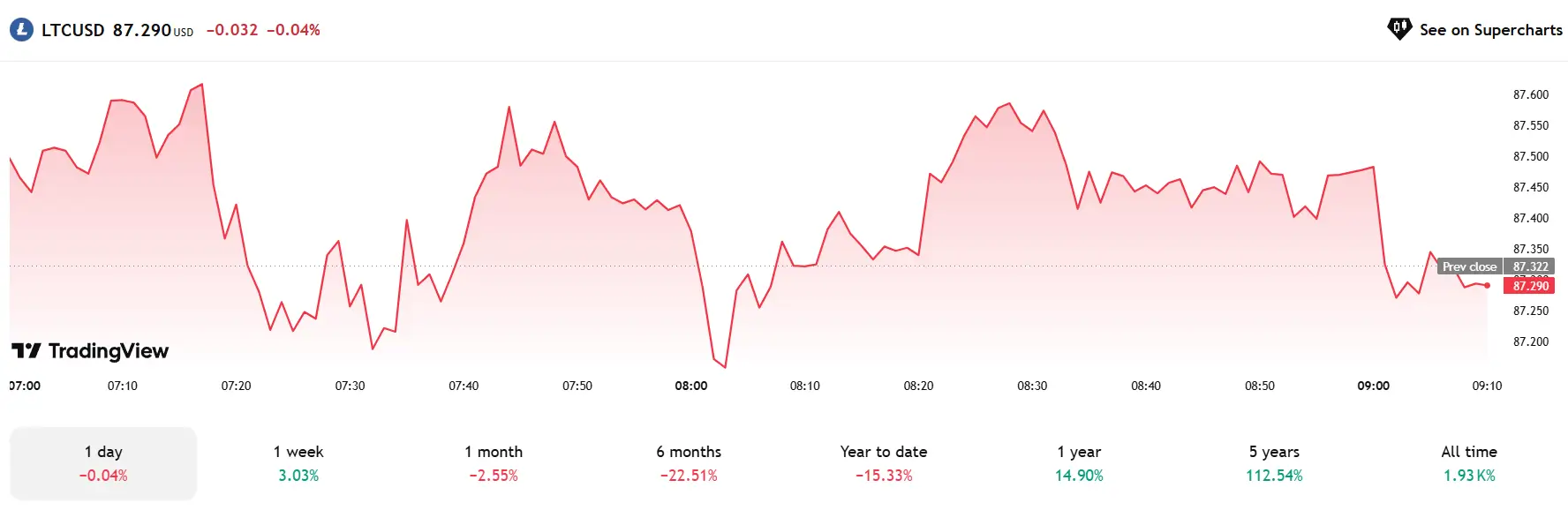 Phân tích và Dự đoán Xu hướng các Đồng Crypto Nổi Bật Ngày 03/07/2025