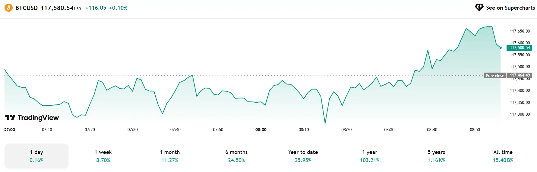 Phân Tích Thị Trường Crypto Ngày 13/07/2025: Cơ Hội và Rủi Ro Từ Các Altcoin Nổi Bật