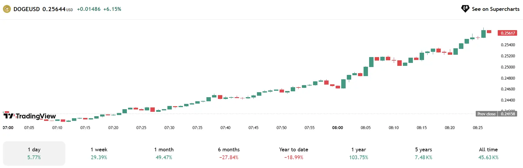 Phân tích xu hướng Bitcoin, Ethereum, Solana ngày 20/07/2025 – Cơ hội đầu tư Altcoin nổi bật