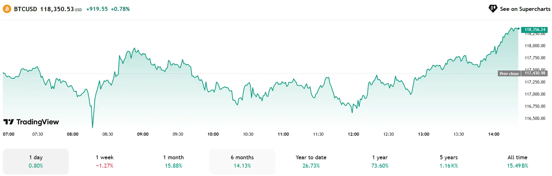 Phân Tích & Dự Đoán Xu Hướng Thị Trường Crypto Ngày 22/07/2025