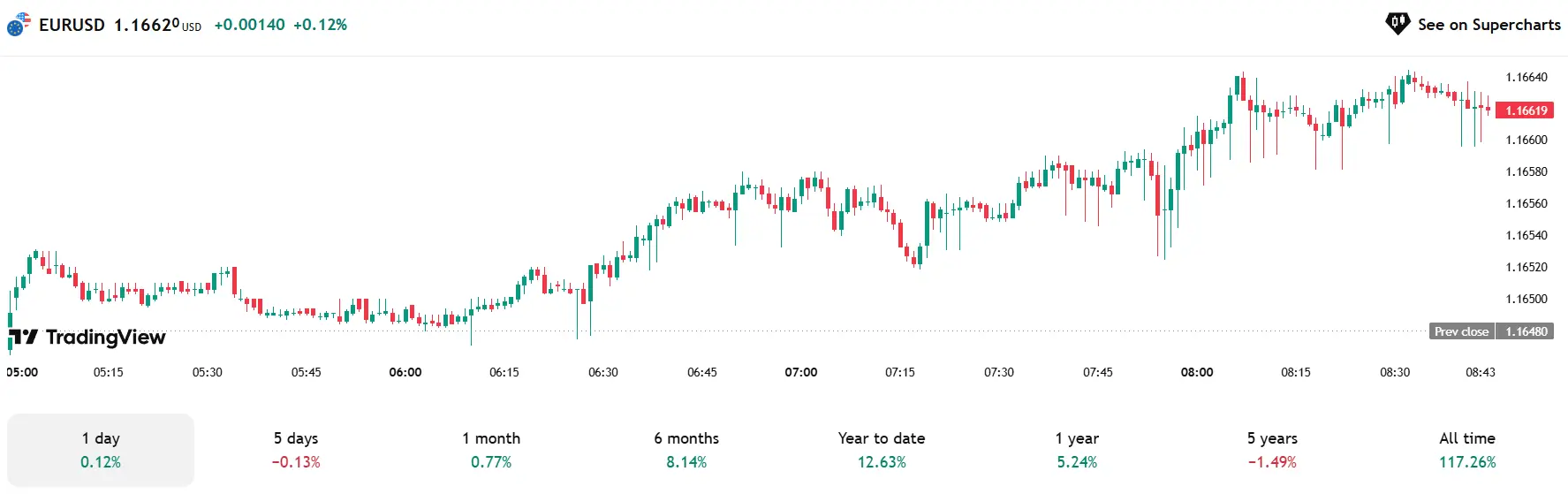 Phân Tích & Dự Báo Forex Ngày 05/09/2025 – Chiến Lược Giao Dịch Hiệu Quả