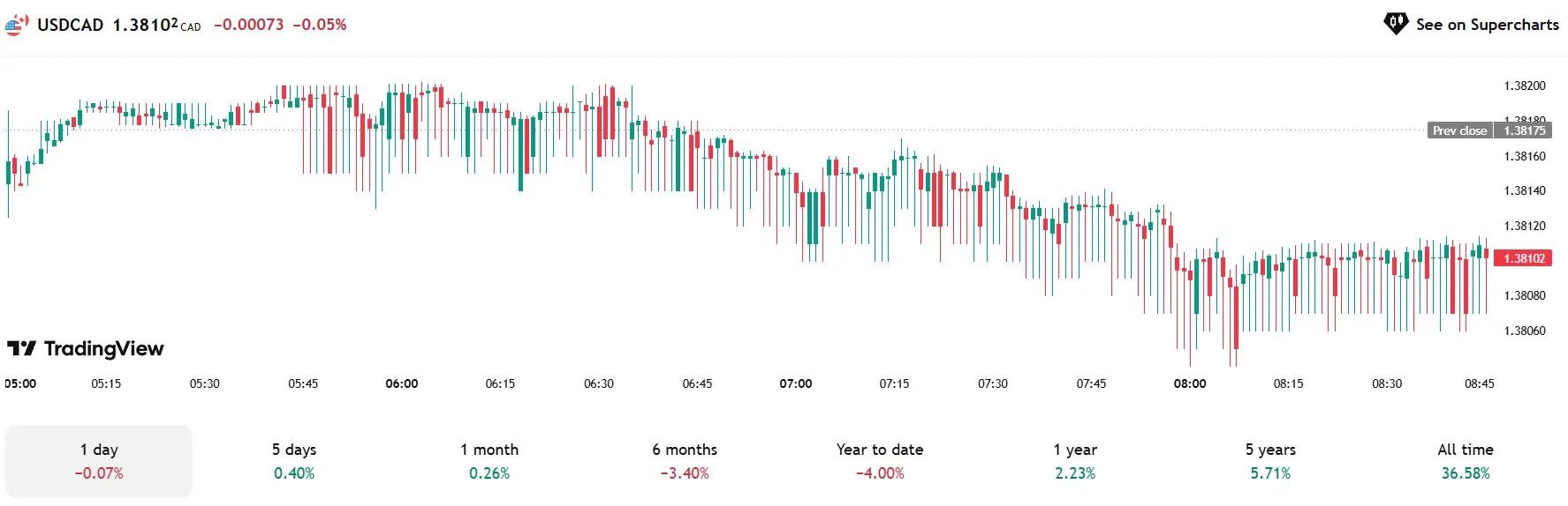 Phân Tích & Dự Báo Forex Ngày 05/09/2025 – Chiến Lược Giao Dịch Hiệu Quả