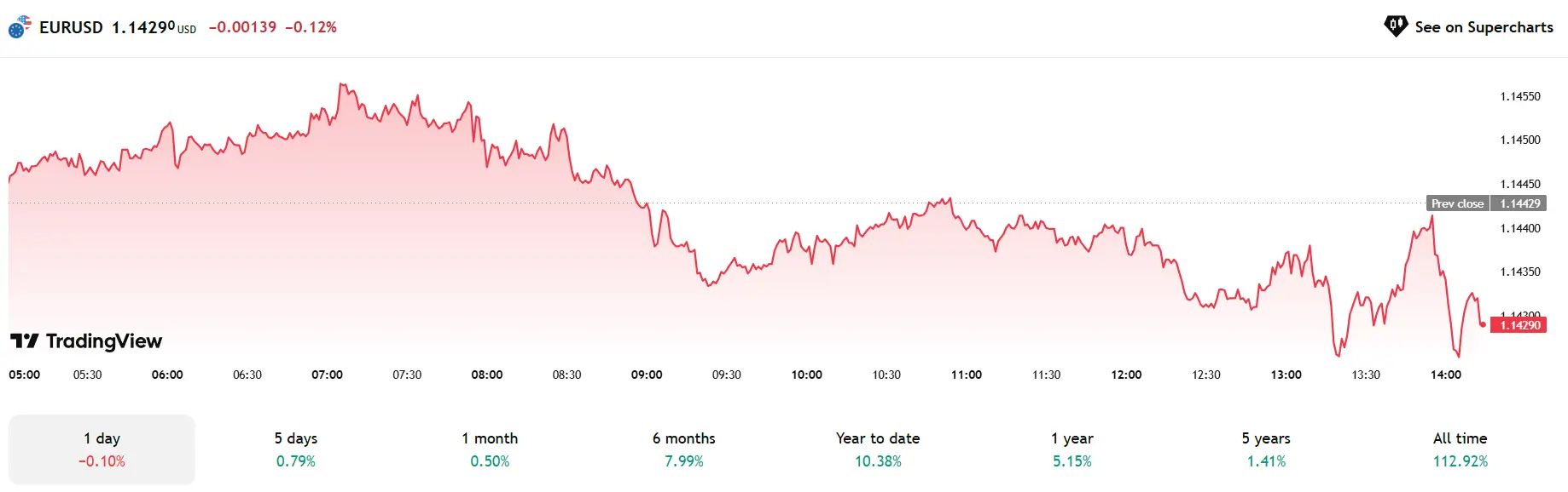 Phân Tích Thị Trường Forex Ngày 06/06/2025 – Nhận Định USDJPY, EURUSD, NZDUSD