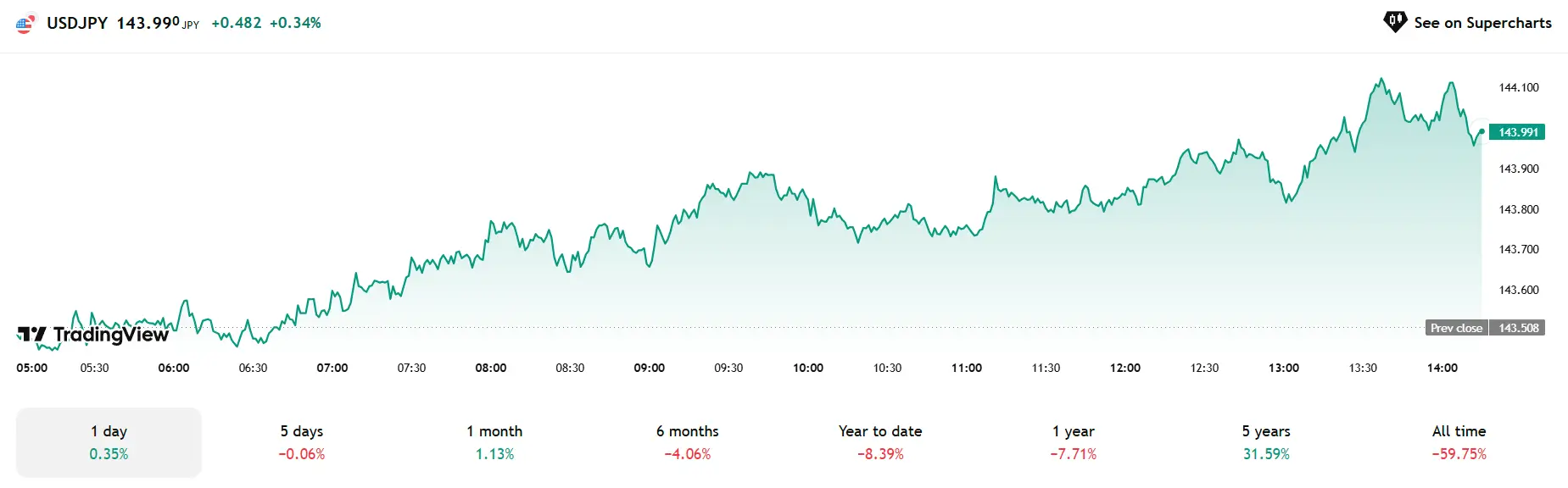 Phân Tích Thị Trường Forex Ngày 06/06/2025 – Nhận Định USDJPY, EURUSD, NZDUSD