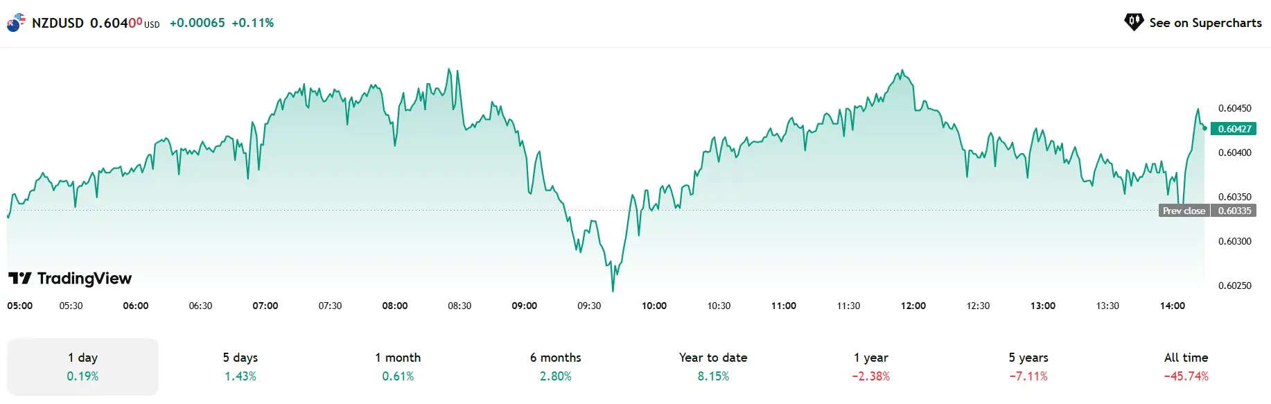 Phân Tích Thị Trường Forex Ngày 06/06/2025 – Nhận Định USDJPY, EURUSD, NZDUSD